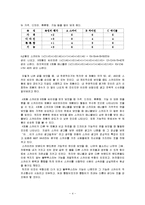 [소비자행동론](소배자행동론)피쉬바인모델-4
