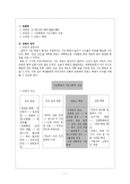 [역사학과, 역사교육과] 프랑스 혁명 수업지도안-3