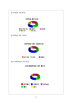 [역사학과, 역사교육과] 프랑스 혁명 수업지도안-7
