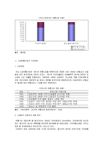 [유통관리] [유통관리론]국내 유통산업구조의 변화와 향후전망(A+리포트)-3