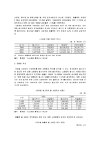 [유통관리] [유통관리론]국내 유통산업구조의 변화와 향후전망(A+리포트)-4