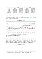 [유통관리] [유통관리론]국내 유통산업구조의 변화와 향후전망(A+리포트)-5