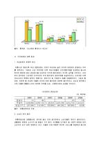 [유통관리] [유통관리론]국내 유통산업구조의 변화와 향후전망(A+리포트)-6
