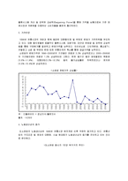 [유통관리] [유통관리론]국내 유통산업구조의 변화와 향후전망(A+리포트)-7