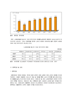 [유통관리] [유통관리론]국내 유통산업구조의 변화와 향후전망(A+리포트)-8