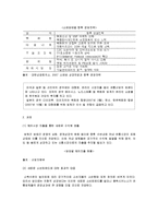 [유통관리] [유통관리론]국내 유통산업구조의 변화와 향후전망(A+리포트)-9