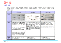 [드릴] 드릴의 기본 설계와 사용기술-10