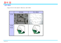 [드릴] 드릴의 기본 설계와 사용기술-11