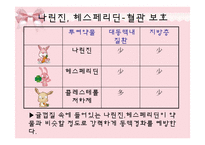 [피부미용, 건강, 파이토케미컬] 파이토케미컬, 피토케미컬-13