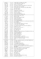 [한자성어] 싸트 대비용 고사성어-3