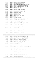 [한자성어] 싸트 대비용 고사성어-4