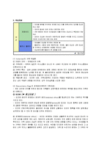 가족치료 이론(A+)-2