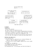 가족치료 이론(A+)-7