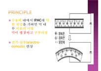 [고분자] 전도성고분자(IPMC) 발표자료-5
