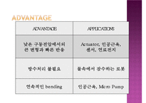 [고분자] 전도성고분자(IPMC) 발표자료-6