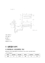 [화공실험] fluid flow main report-4