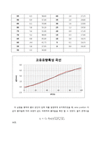 [화공실험] fluid flow main report-5