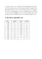 [화공실험] fluid flow main report-6