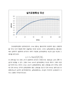 [화공실험] fluid flow main report-7