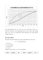 [화공실험] fluid flow main report-8