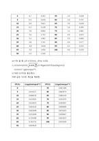 [화공실험] fluid flow main report-9