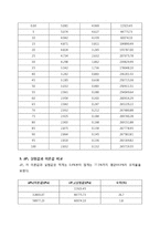 [화공실험] fluid flow main report-13