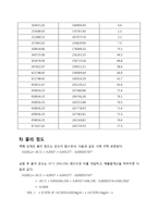 [화공실험] fluid flow main report-14