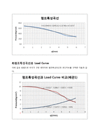 [화공실험] fluid flow main report-17
