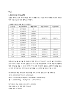 [화공실험] VLE 결과레포트-1