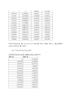 [화공실험] VLE 결과레포트-5