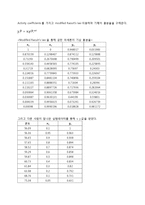 [화공실험] VLE 결과레포트-6
