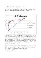 [화공실험] VLE 결과레포트-7