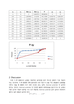 [화공실험] VLE 결과레포트-8