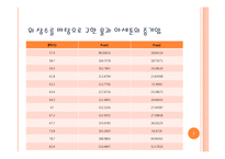 [화공실험] VLE LLE 실험발표자료-7