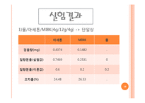 [화공실험] VLE LLE 실험발표자료-19