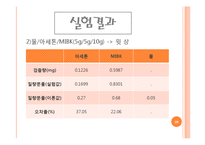 [화공실험] VLE LLE 실험발표자료-20