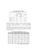 [사회복지] 아동에 대한 사회보장제도-3