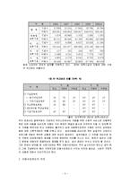 [사회복지] 아동에 대한 사회보장제도-5