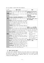 [사회복지] 아동에 대한 사회보장제도-8