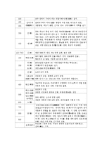 [중국의 역사, 중국역사, 중국, 중국역사연표] 중국의 역사, 중국의 역사 연표, 분기별 중국의 역사, 중국 역사속의 사치와 향락에 관한 분석-7