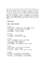 [중국, 중국문화, 중국의문화, 사대부문화, 세속문화, 차, 음주, 성, 식인, 결혼] 중국의 사대부 문화와 세속문화, 중국의 차문화, 중국의 음주문화, 중국의 성문화, 중국의 식인문화, 중국의 결혼문화에 관한 분석-4