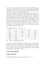 수도권집중억제책과 수도권집중억제책 폐기에 대한 나의 견해(한국사회문제 E형)-9