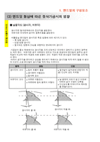 [엔드밀] 엔드밀-5