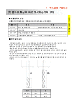 [엔드밀] 엔드밀-6