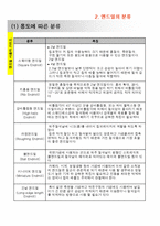[엔드밀] 엔드밀-7