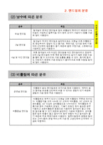 [엔드밀] 엔드밀-8