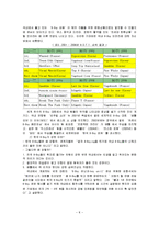 [B-BOY 문화] B-BOY 문화-8
