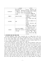 [세계화] 세계화와 신자유주의-7