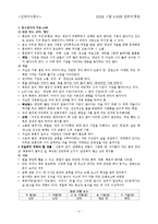 [실용역학, 풍수지리, 인테리어, 풍수, 생활] [인테리와 풍수]교양 `생활풍수대백과` 핵심 정리 노트-4