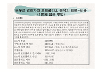 [기업부동산,부동산학,사업전략,사업] 사업운영 전략-17